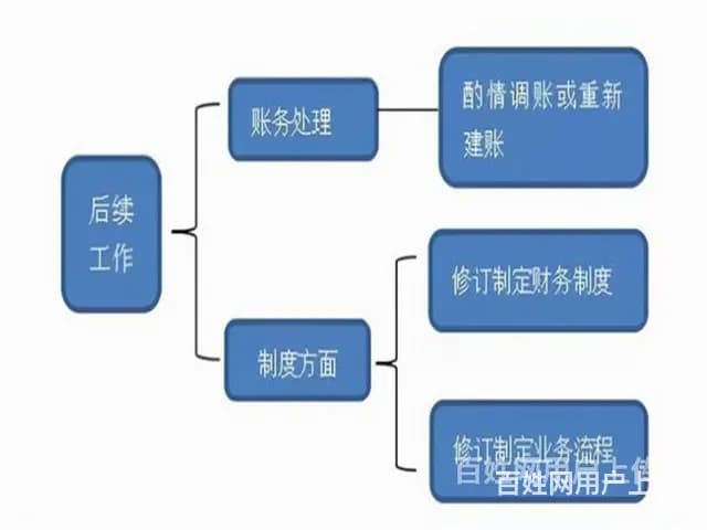 贾汪区代账费多少钱1个月，附近会计机构 - 图片 2